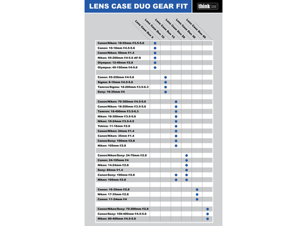 Think Tank Lens Case Duo 30, Sort Objektivetui for mellomstore objektiver 