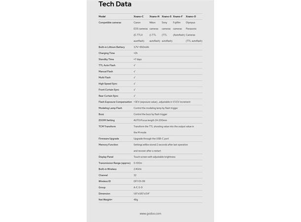 Godox X3 Xnano TTL Wireless Trigger N Trådløs Blits utløser for Nikon 