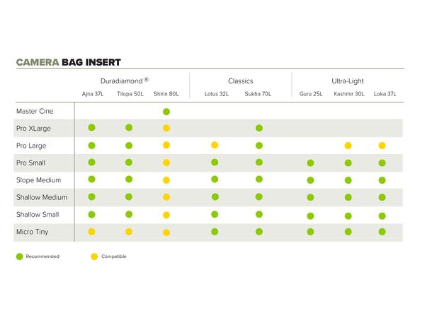 F-Stop Tilopa 50 L Essentials Kit Cypres Duradiamond, Grønn sekk, 50L volum 