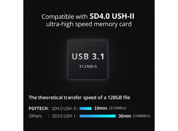 PGYTECH CreateMate Kortleser til SD kort Sort,  SD og Micro SD, med oppbevaring 