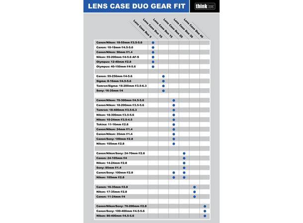 Think Tank Lens Case Duo 10, Sort Objektivetui for mindre objektiver