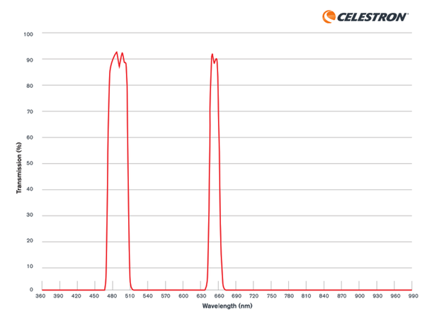 Celestron Nebula Filter for Origin Filter for Origin Teleskop 