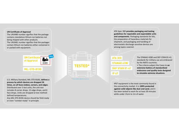 B&W Outdoor Cases 4000 Sort, skuminnlegg Solid hardcase med skuminnlegg 
