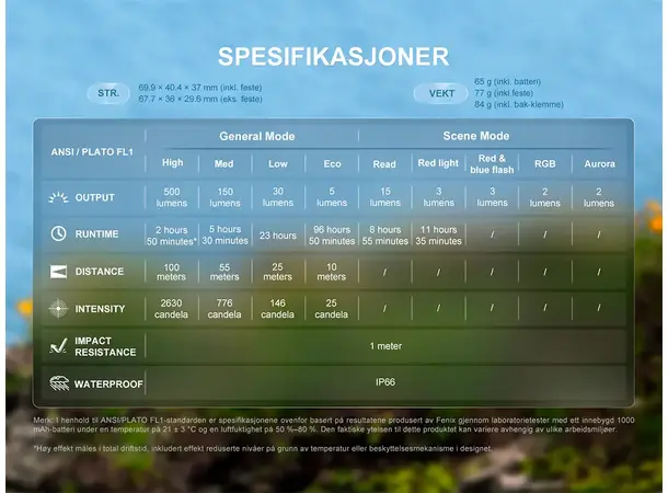 Fenix HL17R hodelykt 500lm Hvit/Rød/RGB Ultralett lykt med klips og magnet 