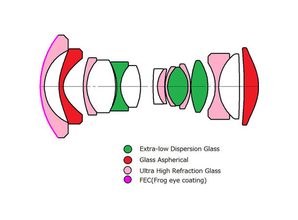 Laowa 10mm f/2.8 Zero-D FF For Sony FE. Autofocus 
