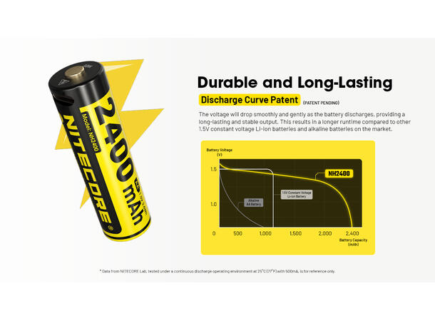 Nitecore 4x AA 1.5V USB-C oppladbare Lades m/ USB-C. 4 stk 1.5V AA. 