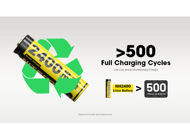 Nitecore 4x AA 1.5V USB-C oppladbare Lades m/ USB-C. 4 stk 1.5V AA. 